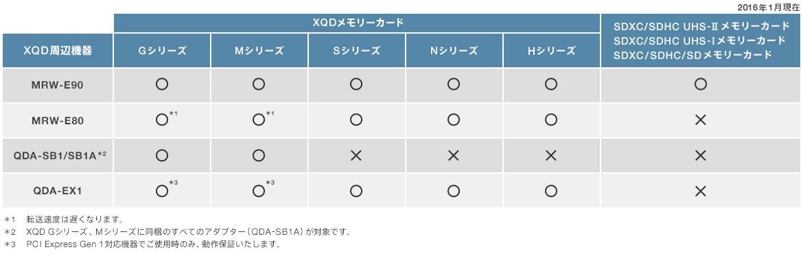 xqdカード互換性