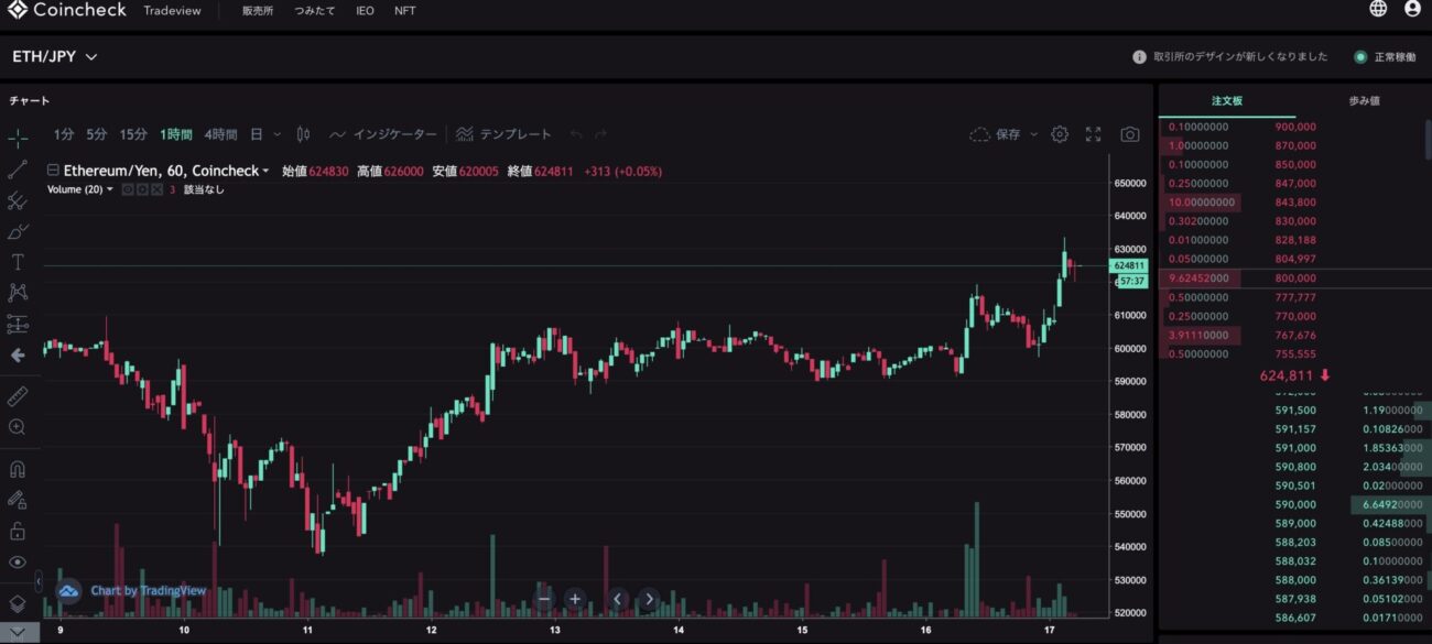ETH | カメラと猫が好き