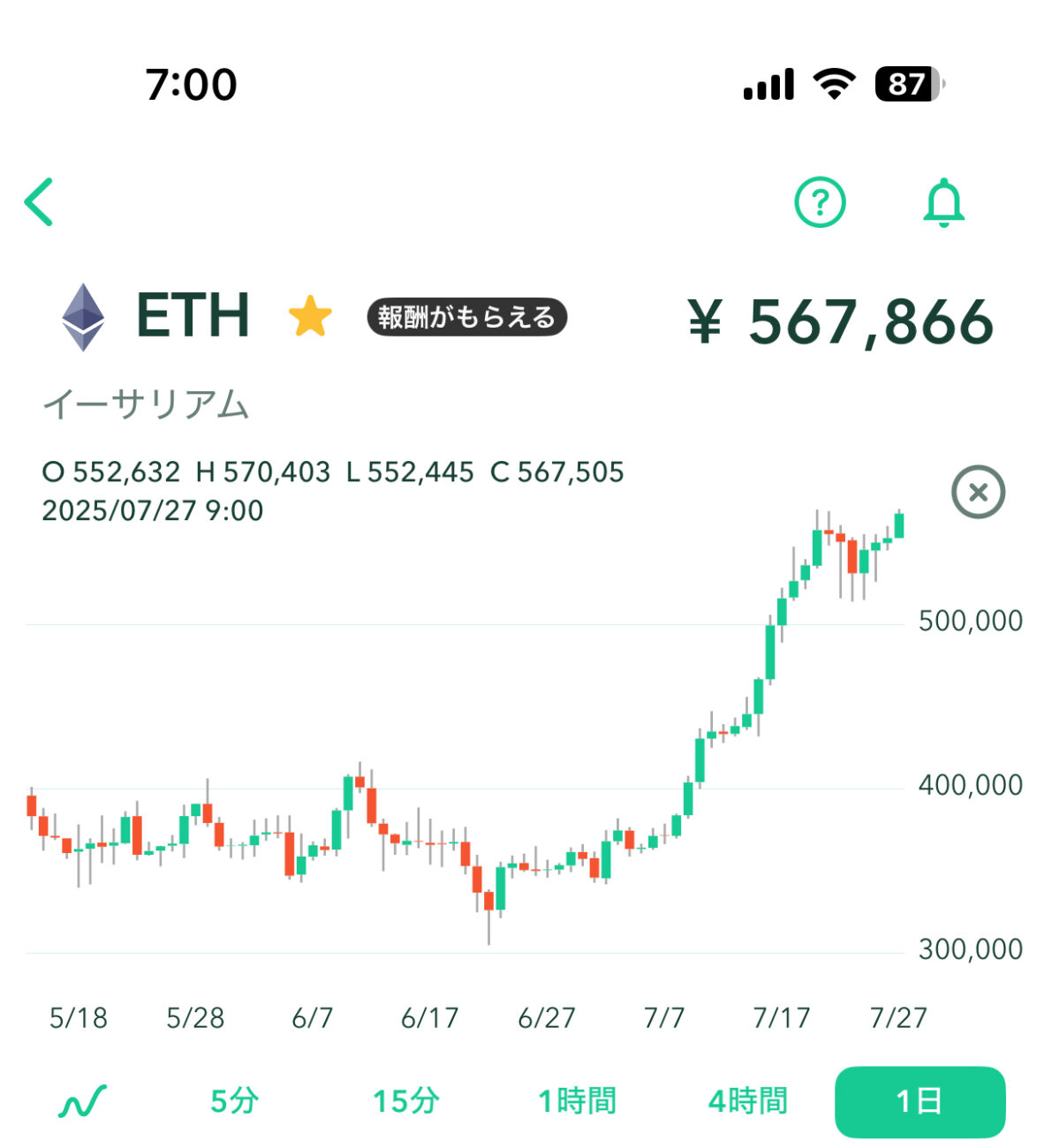 イーサリアム | カメラと猫が好き