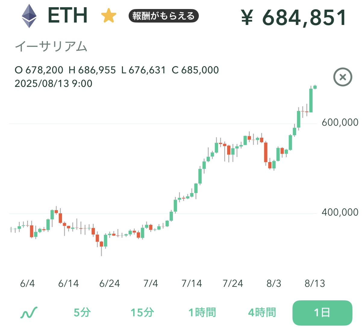 暗号資産 | カメラと猫が好き